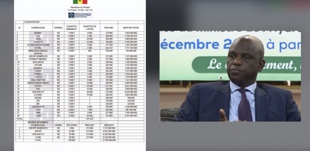 Marché polémique du Riz : Mansour Faye publie les tarifs [Document]