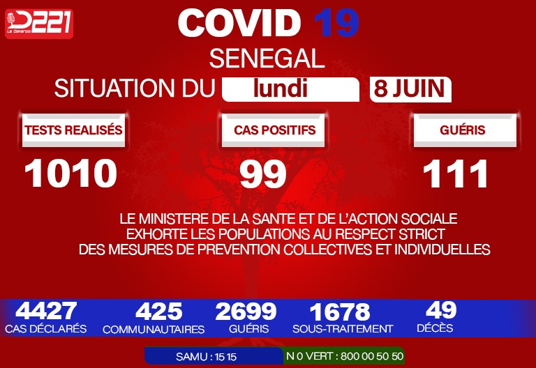 INFOS COVID-19 : le Sénégal enregistre 99 nouveaux cas positifs