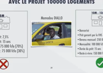 Accompagnement de la demande Cas pratique d’un demandeur de logement (Mamadou Diallo)