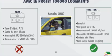 Accompagnement de la demande Cas pratique d’un demandeur de logement (Mamadou Diallo)