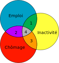 Covid- 19: 16 527 travailleurs frappés par le chômage technique