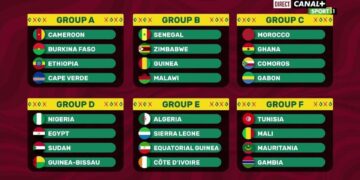 Tirage CAN 2021 : Le Sénégal face à son destin