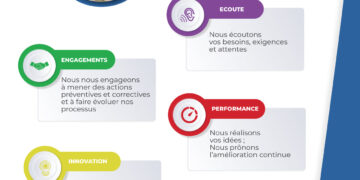 Politique d&rsquo;engagement qualité