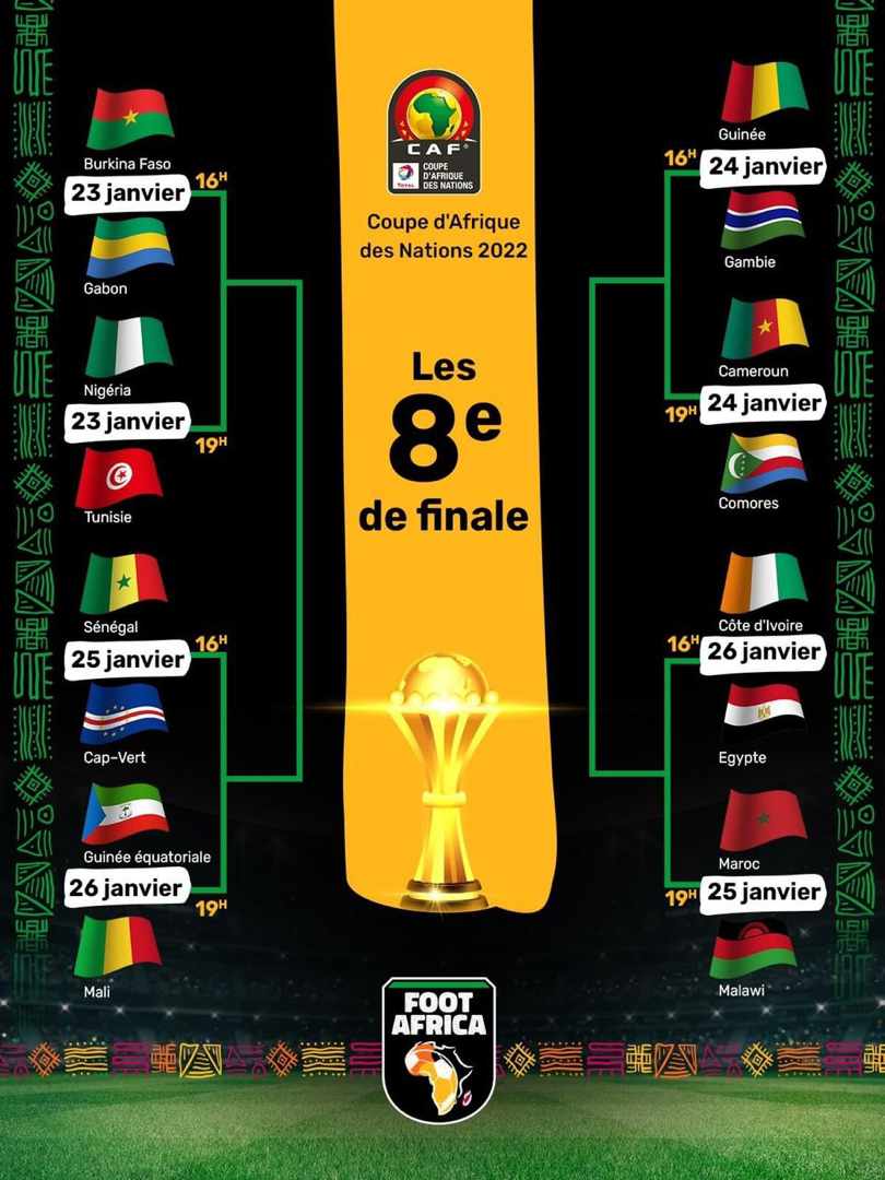 Coupe d’Afrique des Nations: Les affiches des huitièmes de finale
