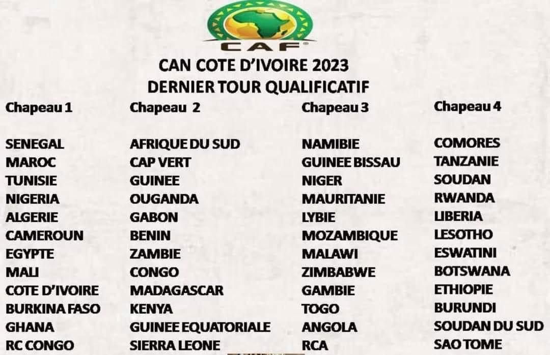 Qualification Can 2023 : Les chapeaux dévoilés